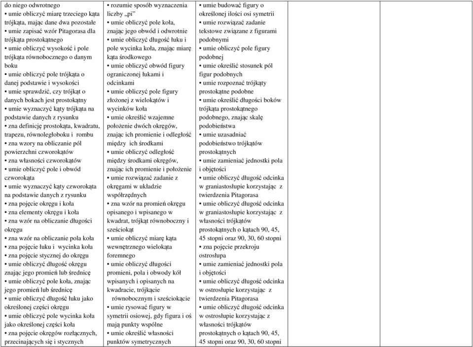 definicję prostokąta, kwadratu, trapezu, równoległoboku i rombu zna wzory na obliczanie pól powierzchni czworokątów zna własności czworokątów umie obliczyć pole i obwód czworokąta umie wyznaczyć kąty