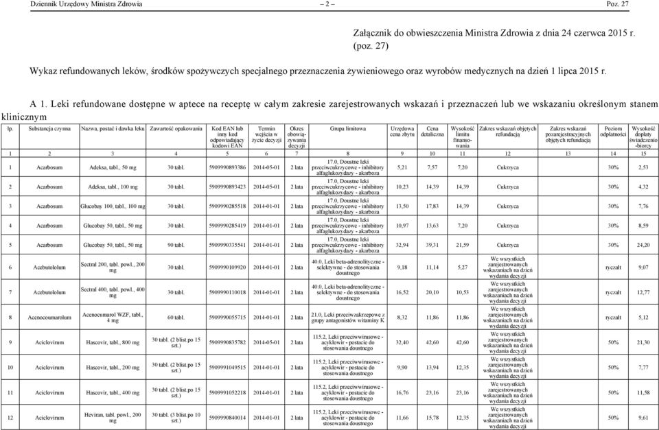 Leki refundowane dostępne w aptece na receptę w całym zakresie wskazań i przeznaczeń lub we wskazaniu określonym stanem klinicznym lp.