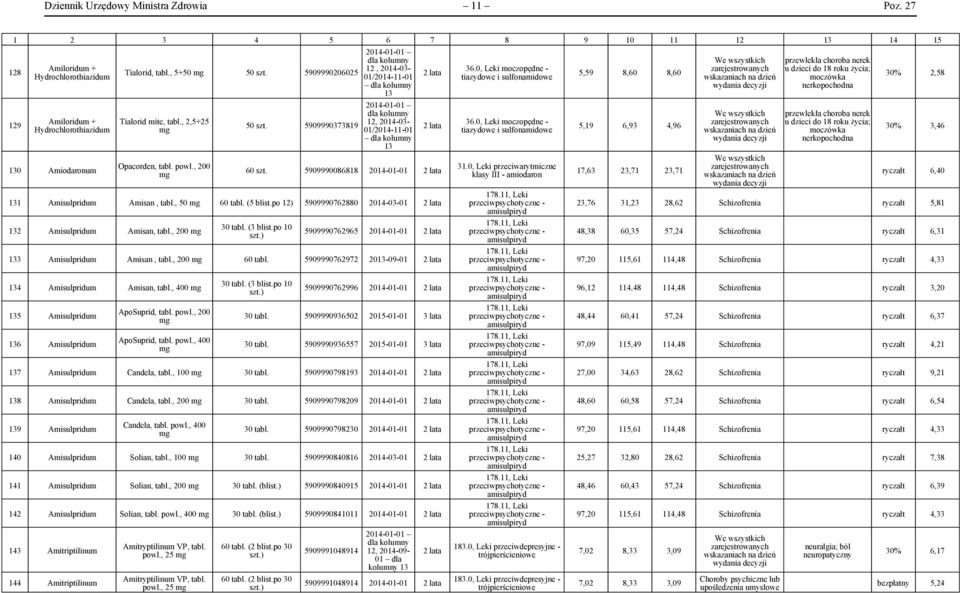 po 12) 5909990762880 2014-03-01 2 Amisulpridum Amisan, tabl., 200 5909990762965 2014-01-01 3 Amisulpridum Amisan, tabl., 200 60 tabl. 5909990762972 20-09-01 4 Amisulpridum Amisan, tabl.