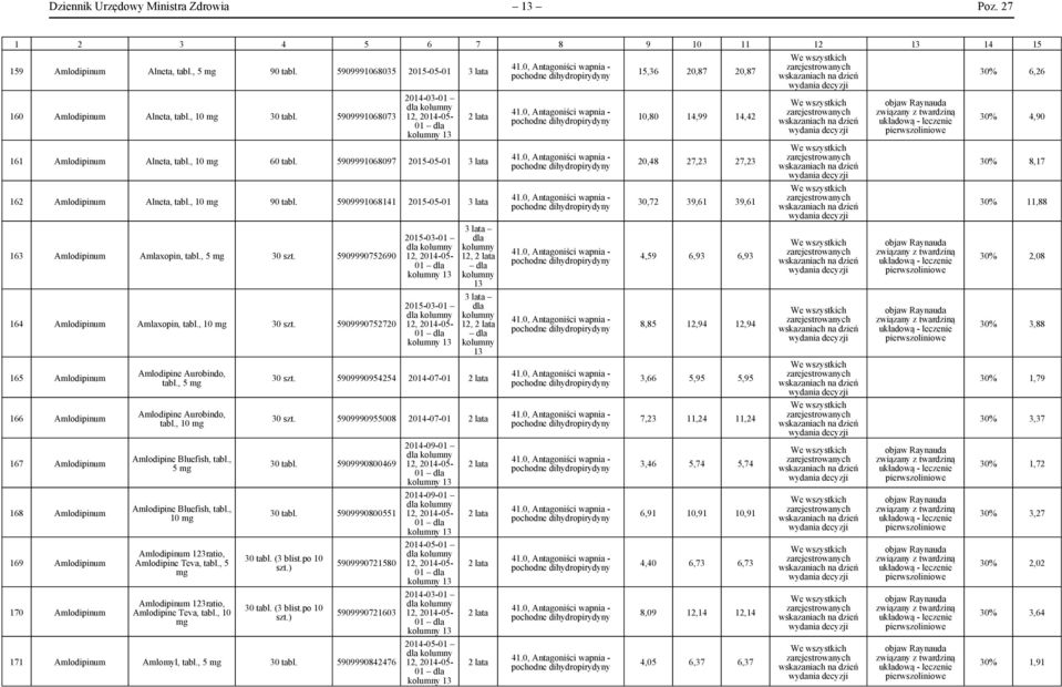 5909991068141 2015-05-01 3 lata 163 Amlodipinum Amlaxopin, tabl., 5 30 szt. 5909990752690 164 Amlodipinum Amlaxopin, tabl., 10 30 szt.