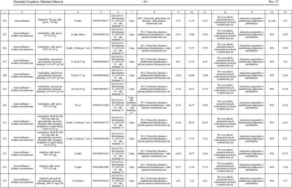 clavulanicum Amoxicillinum + Acidum clavulanicum Amoxicillinum + Acidum clavulanicum Amoxicillinum + Acidum clavulanicum Amoxicillinum + Acidum clavulanicum Amoxicillinum + Acidum clavulanicum