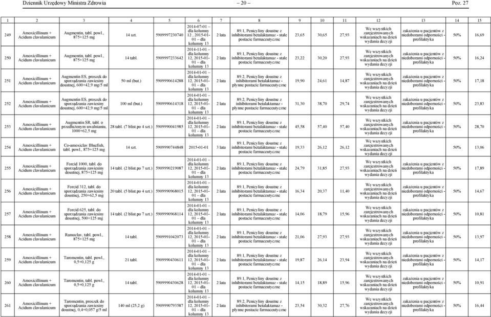 Amoxicillinum + Acidum clavulanicum Amoxicillinum + Acidum clavulanicum Amoxicillinum + Acidum clavulanicum Amoxicillinum + Acidum clavulanicum Amoxicillinum + Acidum clavulanicum Amoxicillinum +