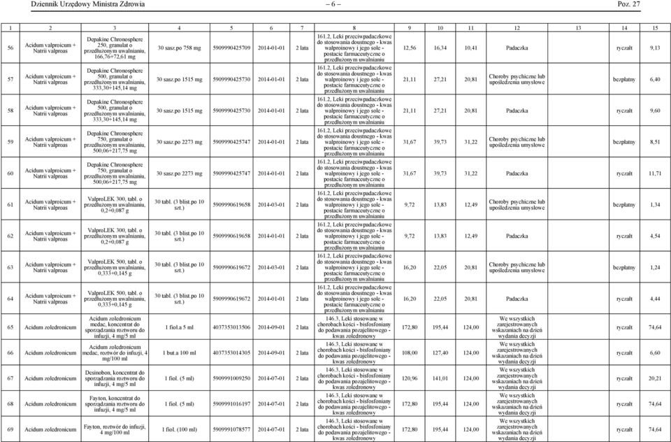 Natrii valproas Acidum valproicum + Natrii valproas Acidum valproicum + Natrii valproas Acidum valproicum + Natrii valproas Acidum valproicum + Natrii valproas 65 Acidum zoledronicum 66 Acidum