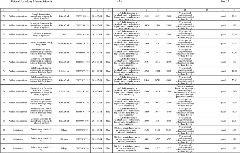 zoledronicum 79 Acidum zoledronicum 80 Acidum zoledronicum 81 Acidum zoledronicum 82 Acitretinum 83 Acitretinum 84 Acitretinum Osporil, koncentrat do sporządzania roztworu do infuzji, 4 /5 ml