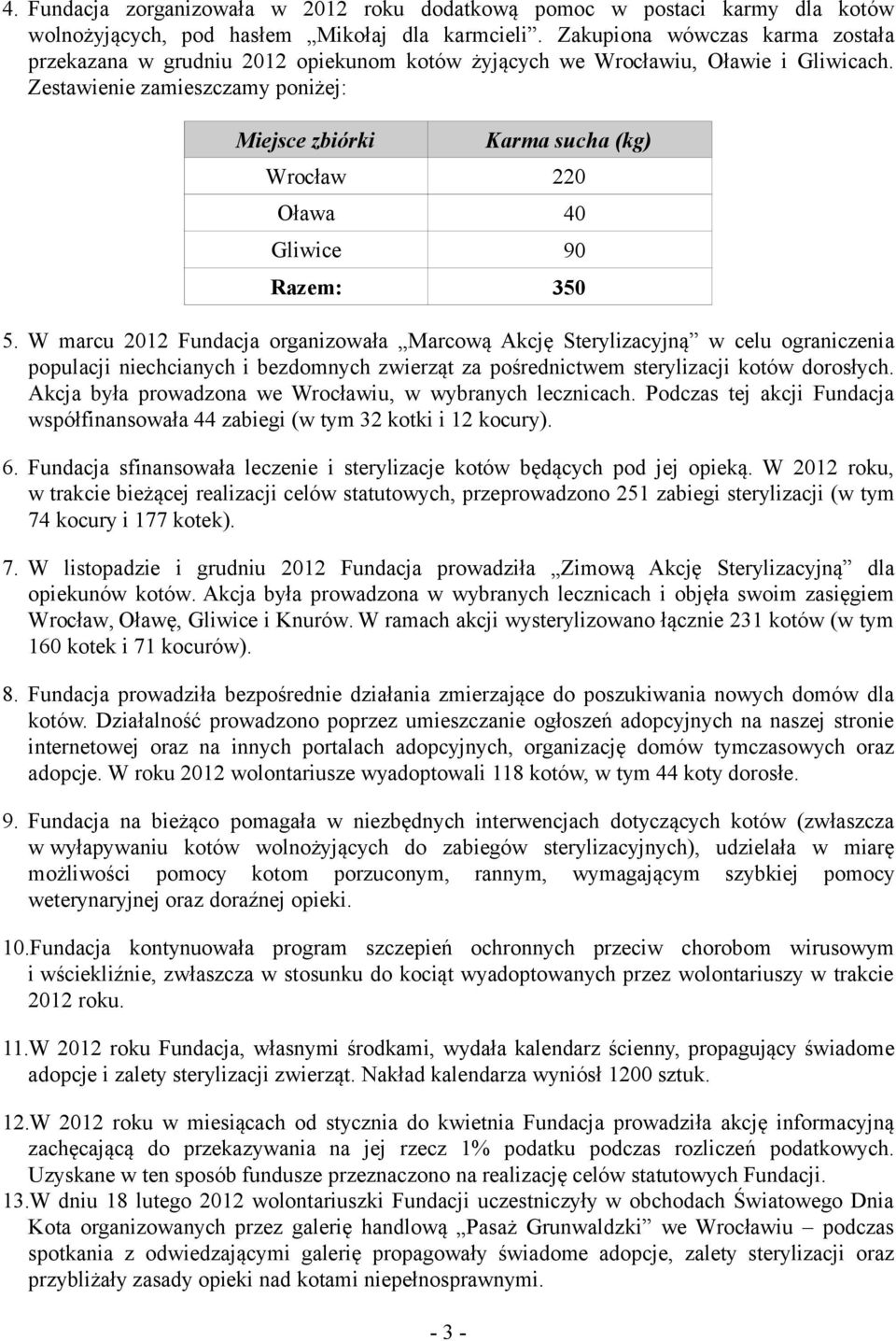Zestawienie zamieszczamy poniżej: Miejsce zbiórki Karma sucha (kg) Wrocław 220 Oława 40 Gliwice 90 Razem: 350 5.