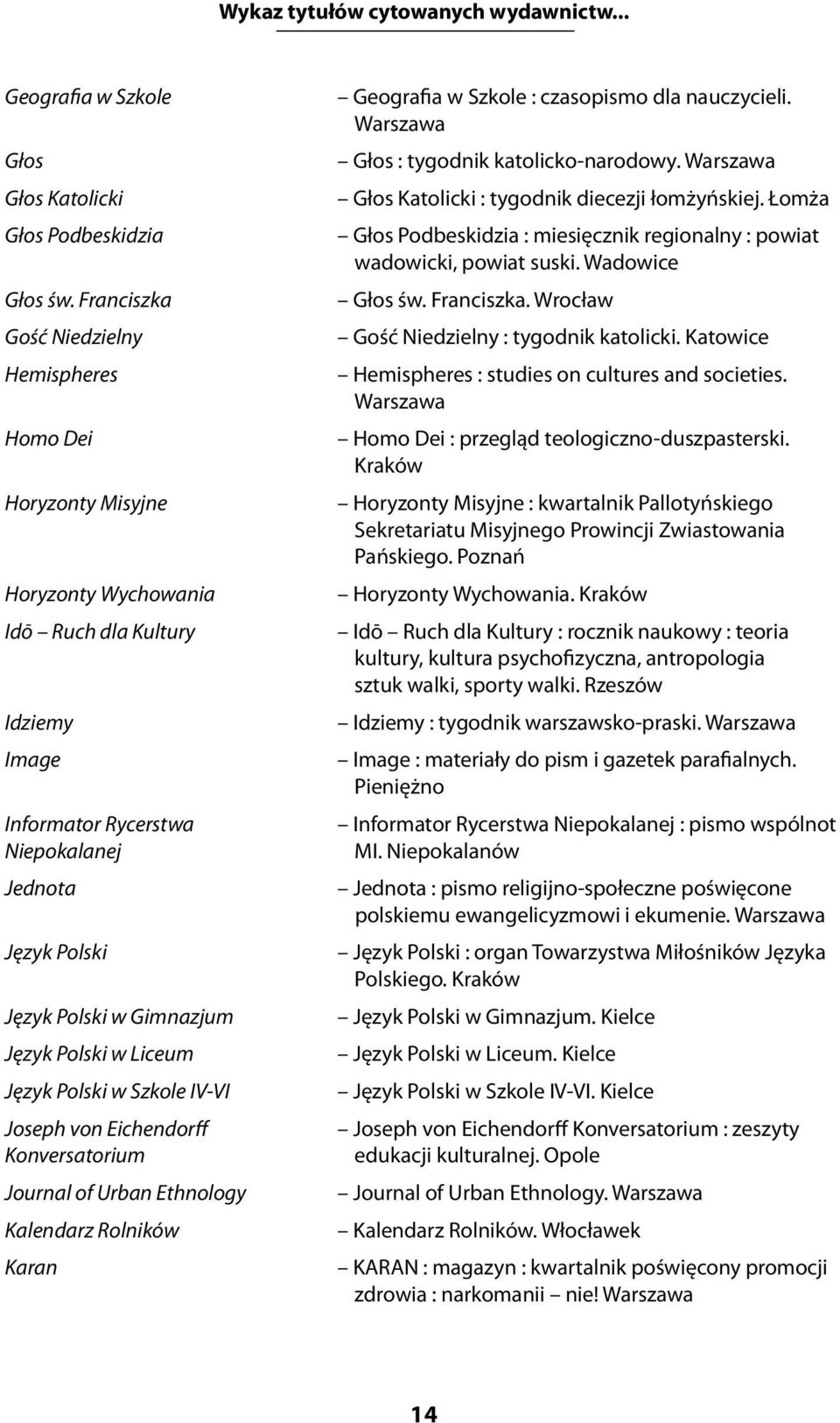 Gimnazjum Język Polski w Liceum Język Polski w Szkole IV-VI Joseph von Eichendorff Konversatorium Journal of Urban Ethnology Kalendarz Rolników Karan Geografia w Szkole : czasopismo dla nauczycieli.