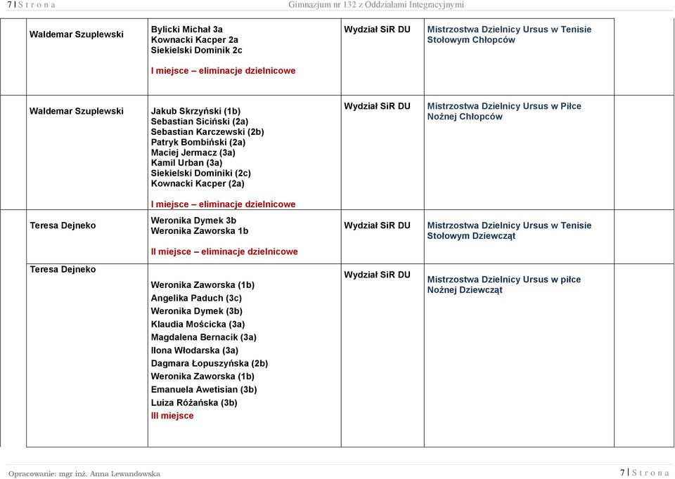Kownacki Kacper (2a) Mistrzostwa Dzielnicy Ursus w Piłce Nożnej Chłopców eliminacje dzielnicowe Teresa Dejneko Weronika Dymek 3b Weronika Zaworska 1b Mistrzostwa Dzielnicy Ursus w Tenisie Stołowym
