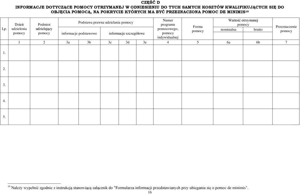 Dzień udzielenia pomocy Podmiot udzielający pomocy Podstawa prawna udzielania pomocy informacje podstawowe informacje szczegółowe Numer programu pomocowego,