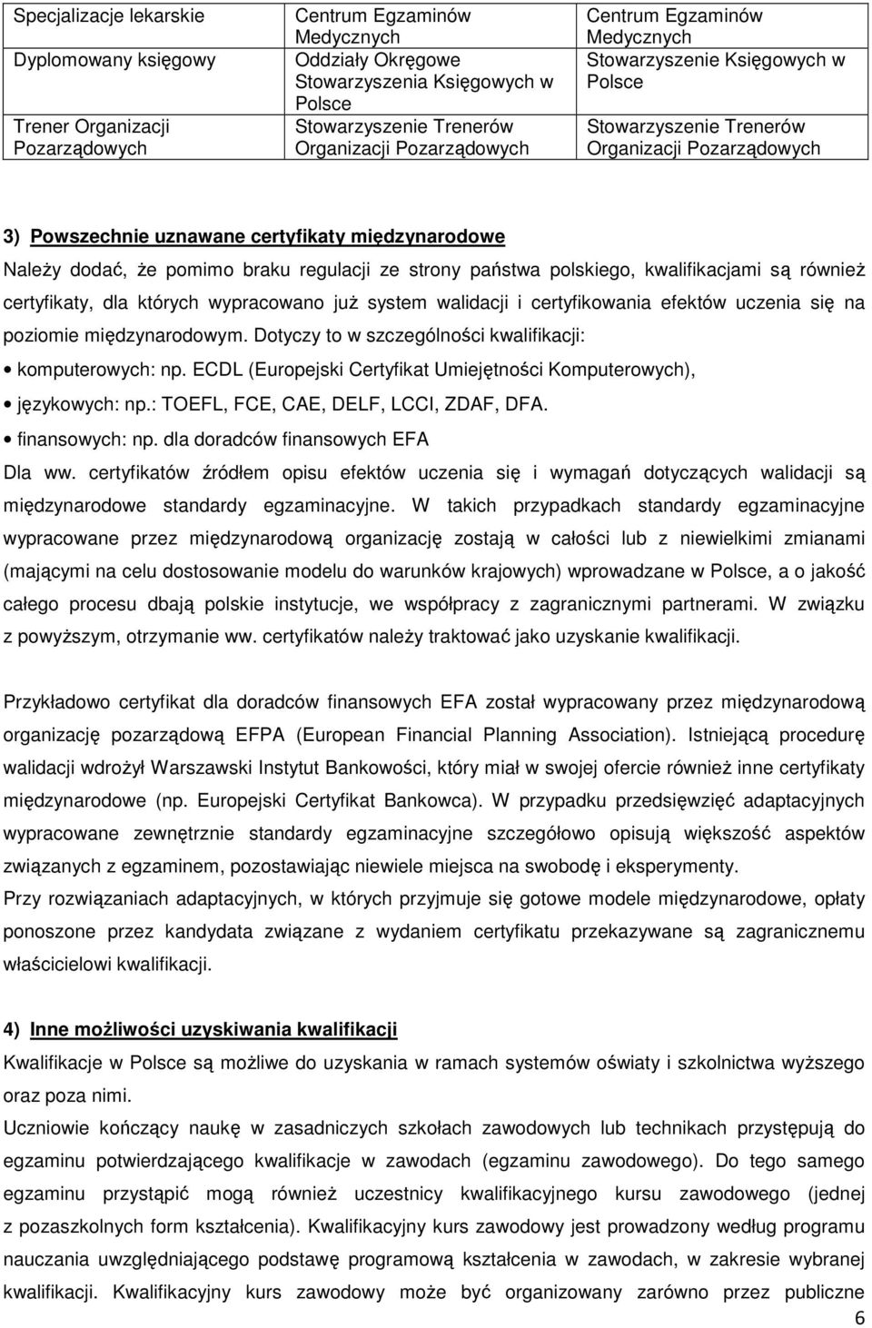 pomimo braku regulacji ze strony państwa polskiego, kwalifikacjami są również certyfikaty, dla których wypracowano już system walidacji i certyfikowania efektów uczenia się na poziomie