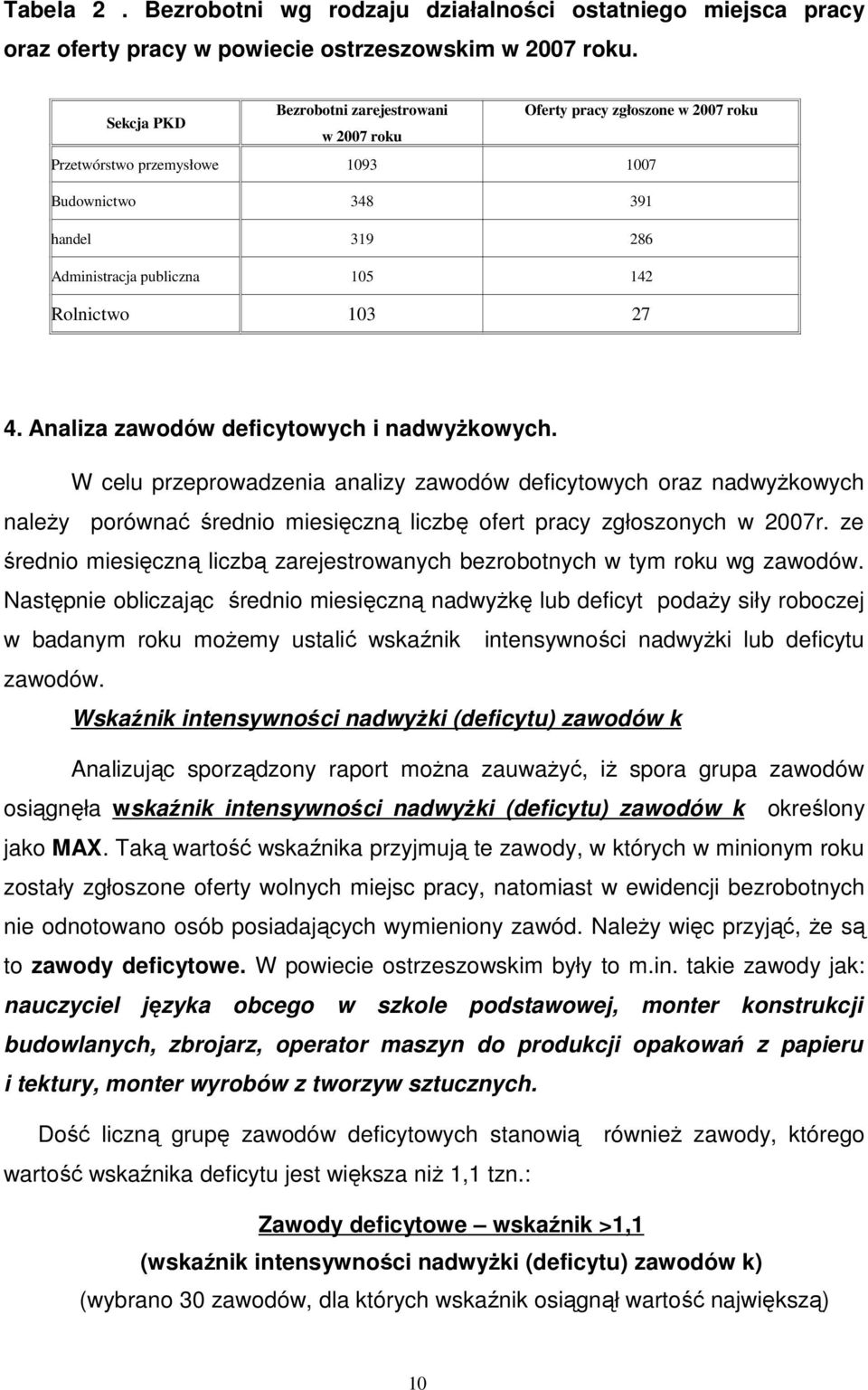 27 4. Analiza zawodów deficytowych i nadwyŝkowych. W celu przeprowadzenia analizy zawodów deficytowych oraz nadwyŝkowych naleŝy porównać średnio miesięczną liczbę ofert pracy zgłoszonych w 2007r.