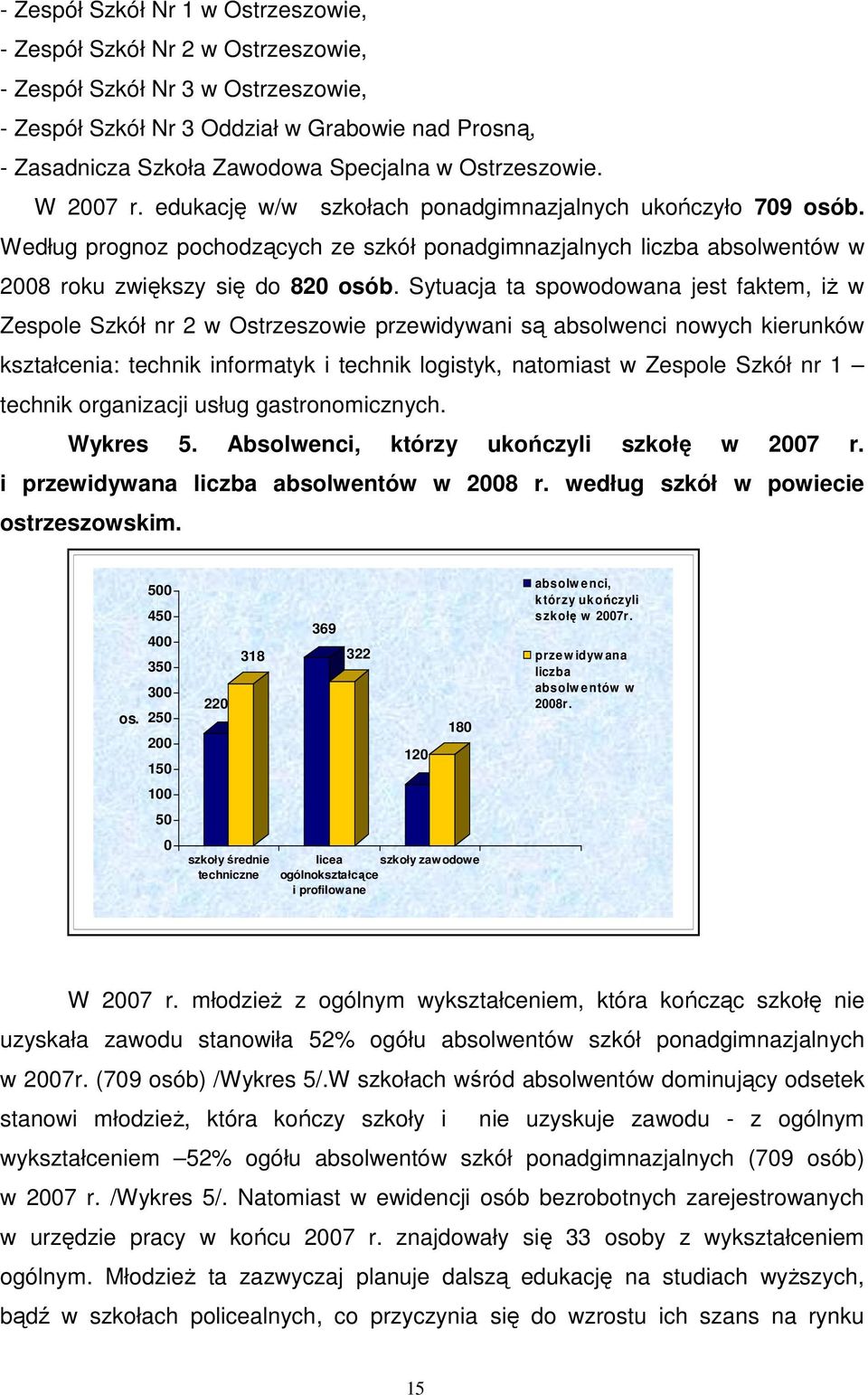 Sytuacja ta spowodowana jest faktem, iŝ w Zespole Szkół nr 2 w Ostrzeszowie przewidywani są absolwenci nowych kierunków kształcenia: technik informatyk i technik logistyk, natomiast w Zespole Szkół
