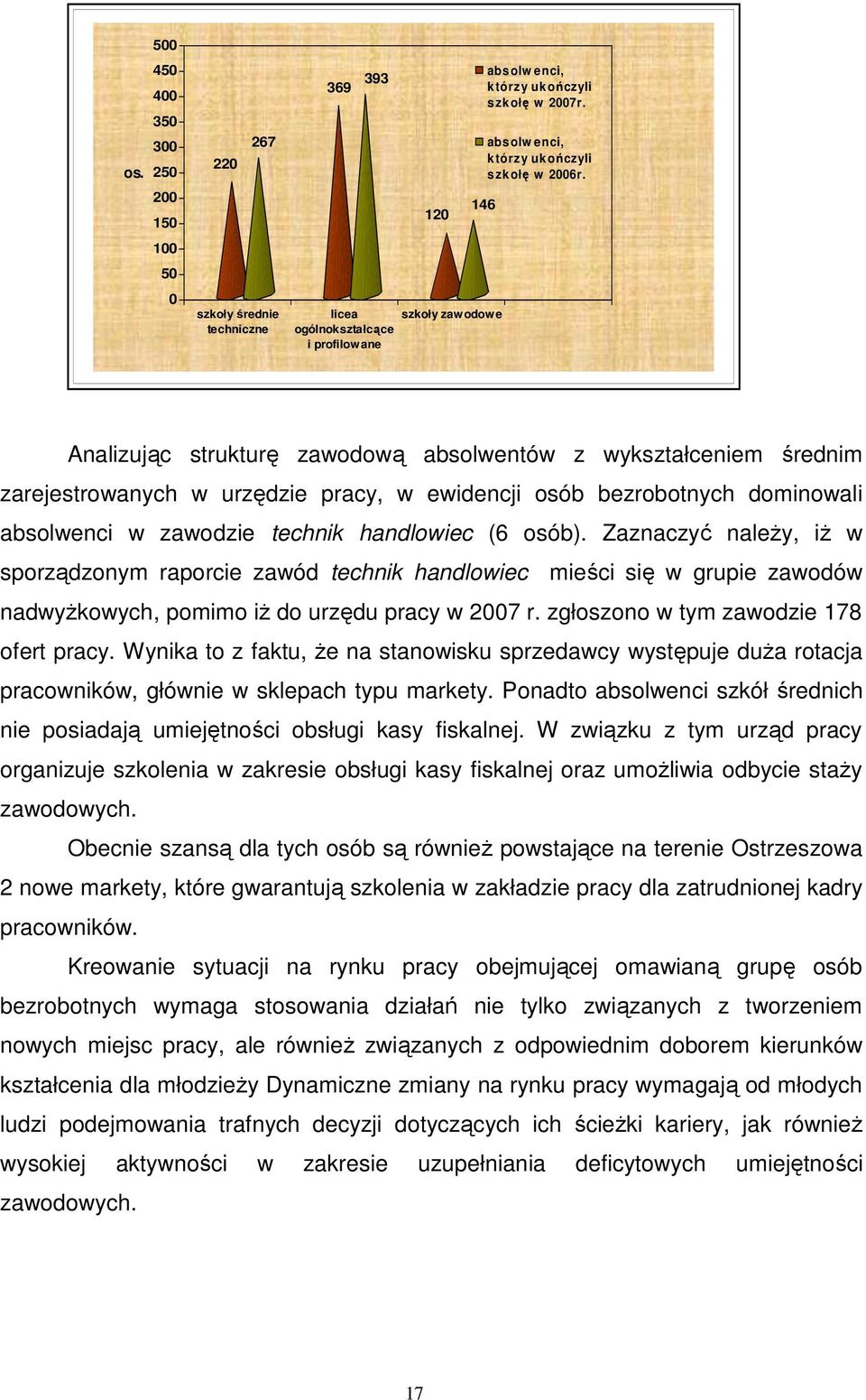 pracy, w ewidencji osób bezrobotnych dominowali absolwenci w zawodzie technik handlowiec (6 osób).
