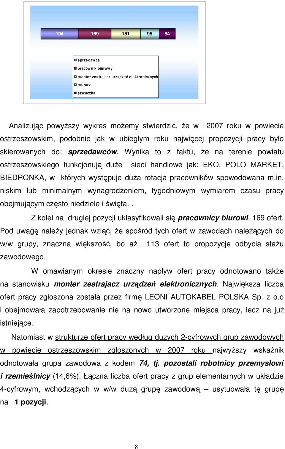 Wynika to z faktu, Ŝe na terenie powiatu ostrzeszowskiego funkcjonują duŝe sieci handlowe jak: EKO, POLO MARKET, BIEDRONKA, w których występuje duŝa rotacja pracowników spowodowana m.in.