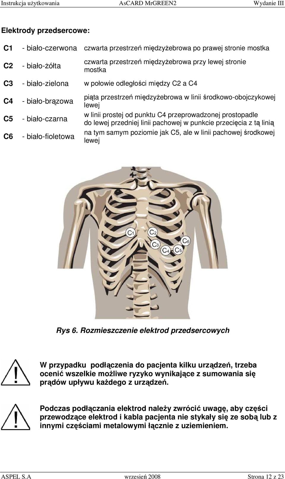 przeprowadzonej prostopadle do lewej przedniej linii pachowej w punkcie przecięcia z tą linią na tym samym poziomie jak C5, ale w linii pachowej środkowej lewej Rys 6.