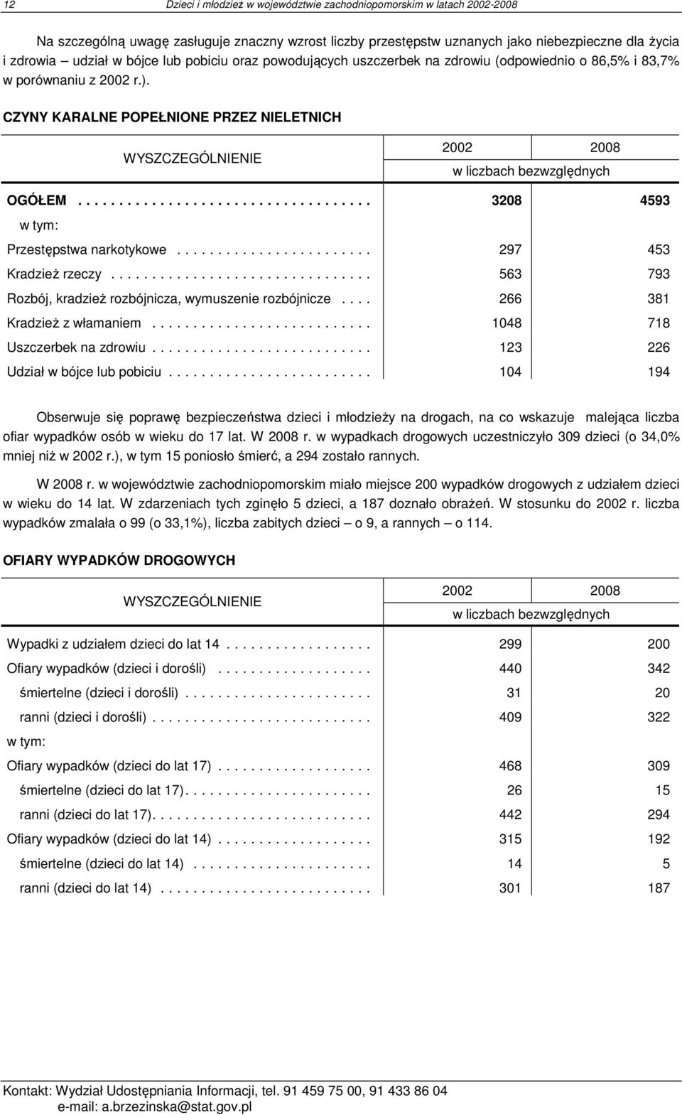 CZYNY KARALNE POPEŁNIONE PRZEZ NIELETNICH WYSZCZEGÓLNIENIE 2002 2008 w liczbach bezwzględnych OGÓŁEM.................................... 3208 4593 w tym: Przestępstwa narkotykowe.