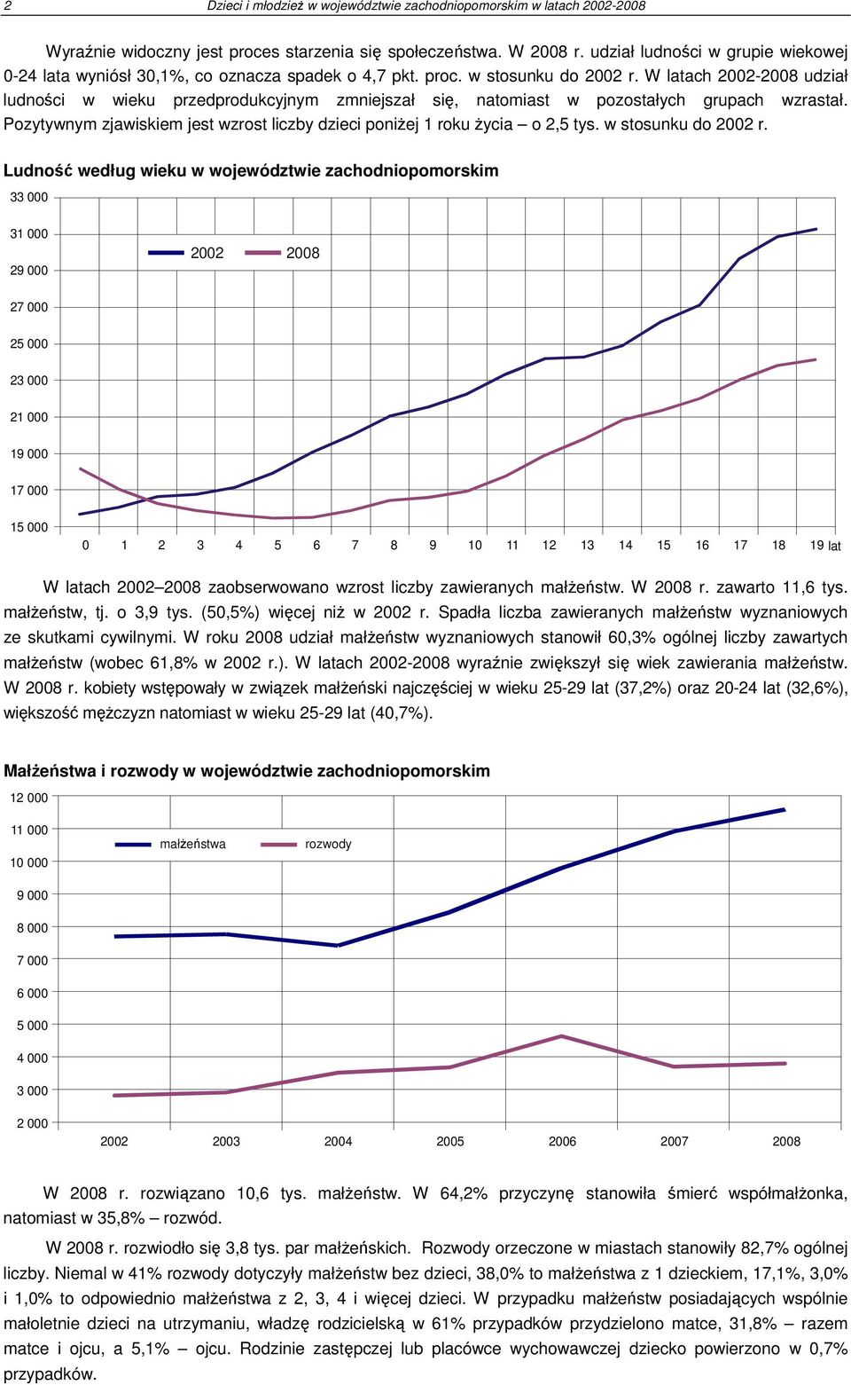 W latach 2002-2008 udział ludności w wieku przedprodukcyjnym zmniejszał się, natomiast w pozostałych grupach wzrastał. Pozytywnym zjawiskiem jest wzrost liczby dzieci poniŝej 1 roku Ŝycia o 2,5 tys.