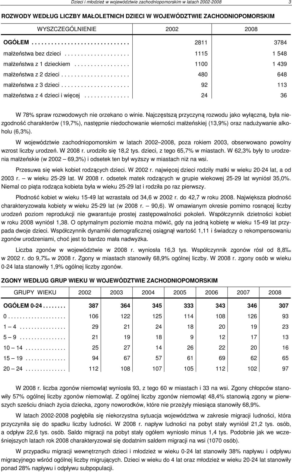 .................... 92 113 małŝeństwa z 4 dzieci i więcej.............. 24 36 W 78% spraw rozwodowych nie orzekano o winie.