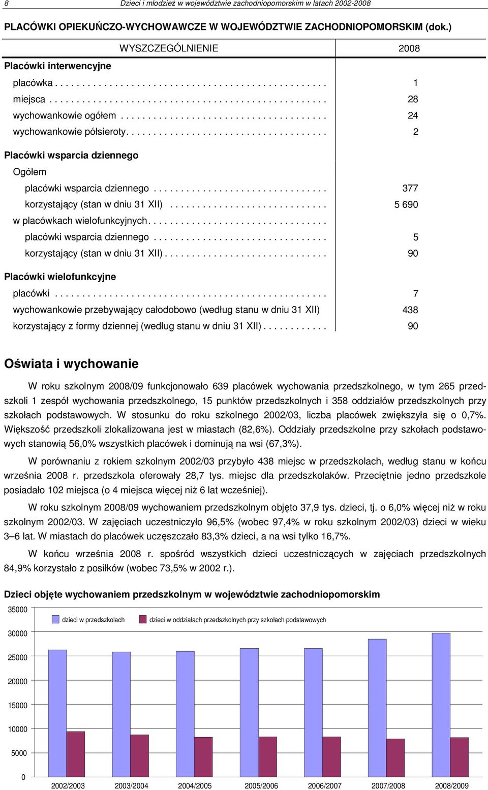 .................................... 2 Placówki wsparcia dziennego Ogółem placówki wsparcia dziennego................................ 377 korzystający (stan w dniu 31 XII).