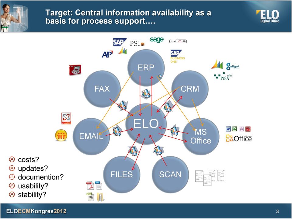 ERP BUSINESS ONE FAX CRM EMAIL ELO MS Office