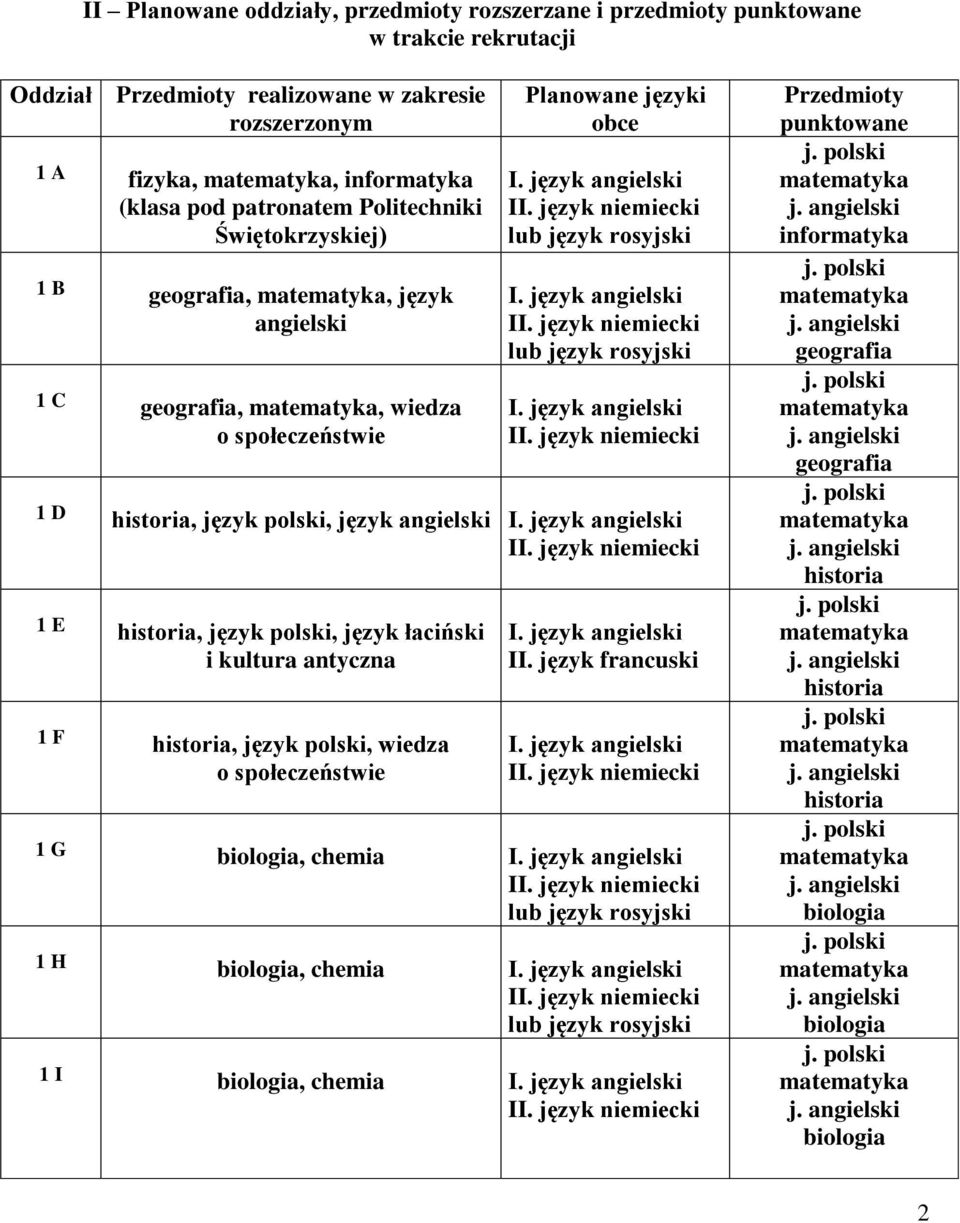 historia, język polski, język angielski 1 E historia, język polski, język łaciński i kultura antyczna 1 F historia, język polski, wiedza o społeczeństwie II.