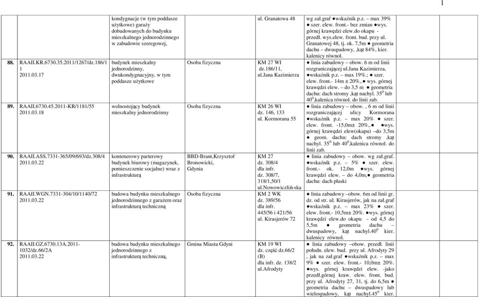 /dz.66/2A 2011.03.