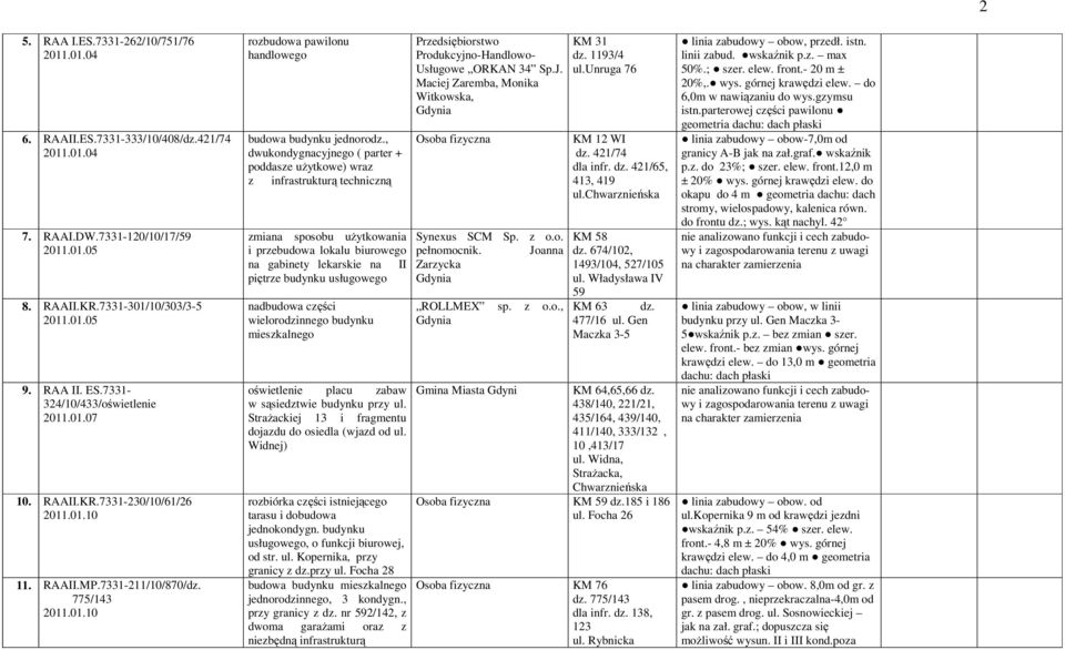 , dwukondygnacyjnego ( parter + poddasze użytkowe) wraz z infrastrukturą techniczną i przebudowa lokalu biurowego na gabinety lekarskie na II piętrze budynku usługowego nadbudowa części