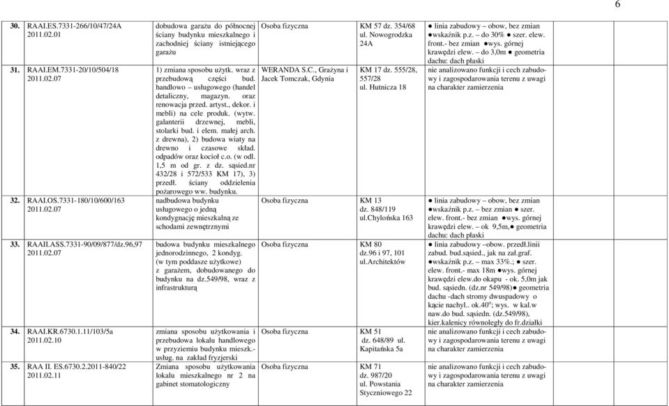 wraz z przebudową części bud. handlowo usługowego (handel detaliczny, magazyn. oraz renowacja przed. artyst., dekor. i mebli) na cele produk. (wytw. galanterii drzewnej, mebli, stolarki bud. i elem.