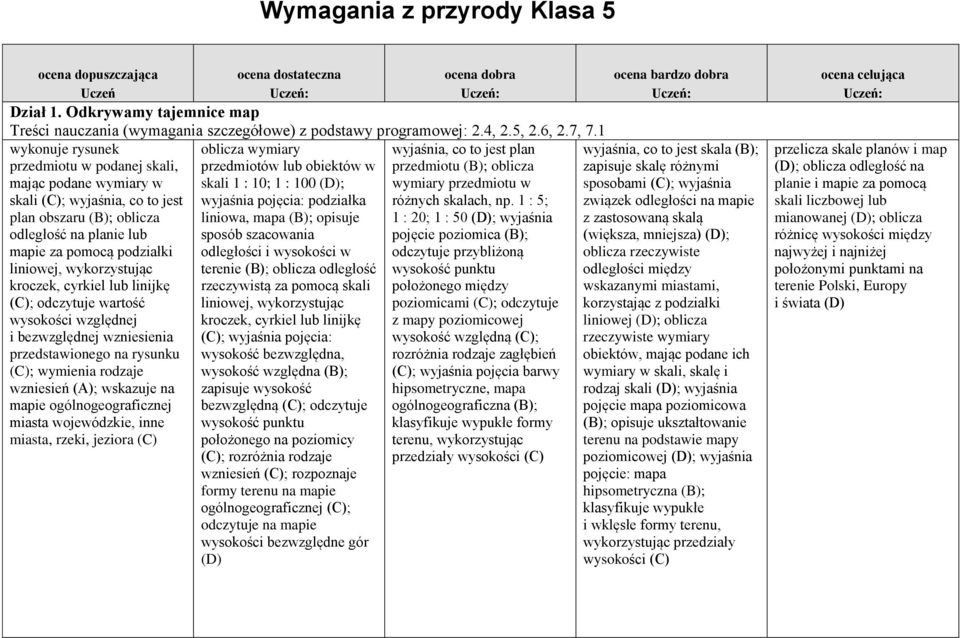 1 : 5; plan obszaru (B); oblicza 1 : 20; 1 : 50 (D); wyjaśnia odległość na planie lub pojęcie poziomica (B); mapie za pomocą podziałki odczytuje przybliżoną liniowej, wykorzystując wysokość punktu