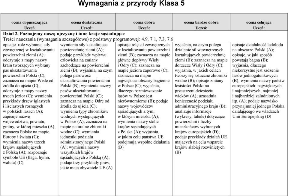 źródła do ujścia (C); odczytuje z mapy nazwy trzech jezior (C); wymienia przykłady drzew iglastych i liściastych rosnących w polskich lasach (A); zapisuje nazwę województwa, powiatu, gminy, w której