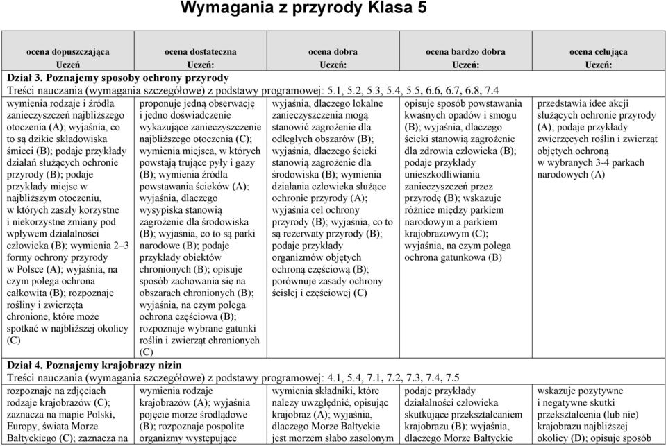 otoczeniu, w których zaszły korzystne i niekorzystne zmiany pod wpływem działalności człowieka (B); wymienia 2 3 formy ochrony przyrody w Polsce (A); wyjaśnia, na czym polega ochrona całkowita (B);