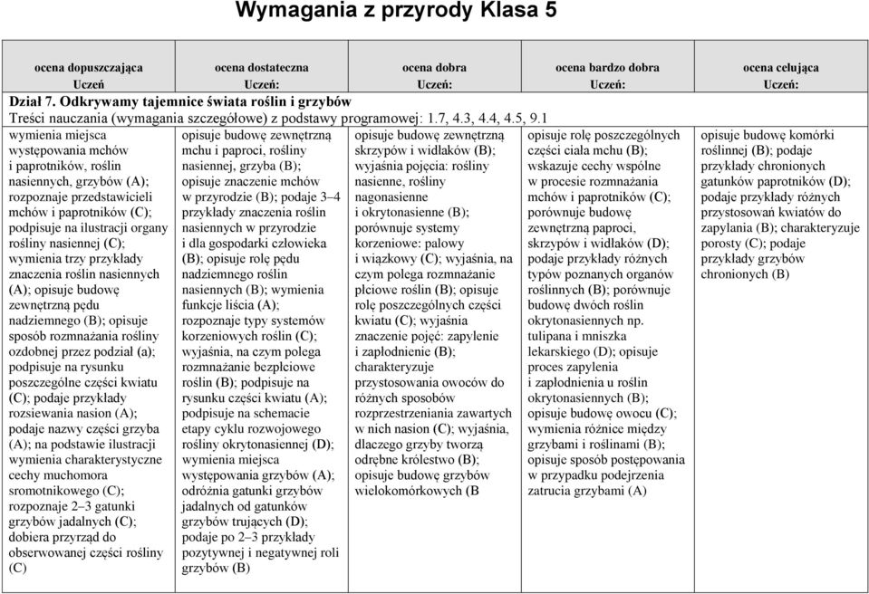 trzy przykłady znaczenia roślin nasiennych (A); opisuje budowę zewnętrzną pędu nadziemnego (B); opisuje sposób rozmnażania rośliny ozdobnej przez podział (a); podpisuje na rysunku poszczególne części