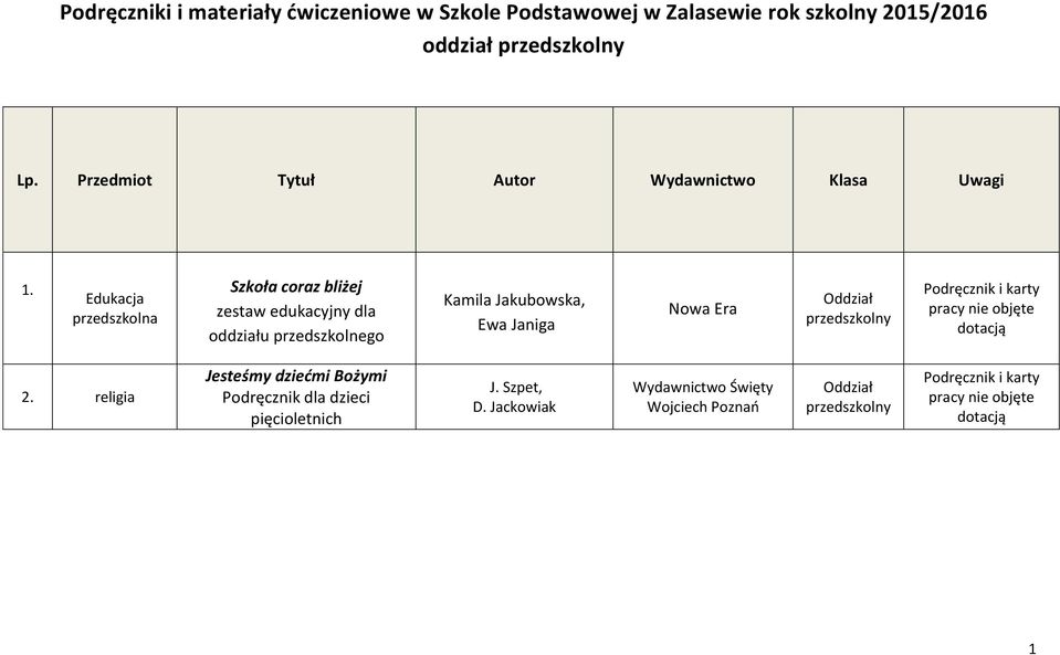 Jakubowska, Ewa Janiga Nowa Era Oddział przedszkolny i karty 2.