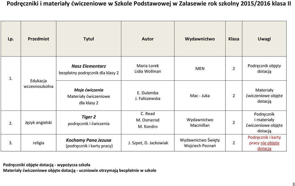 Wollman E. Dulemba J. Faliszewska MEN 2 Mac - Juka 2 objęty Materiały 2. Język angielski 3.