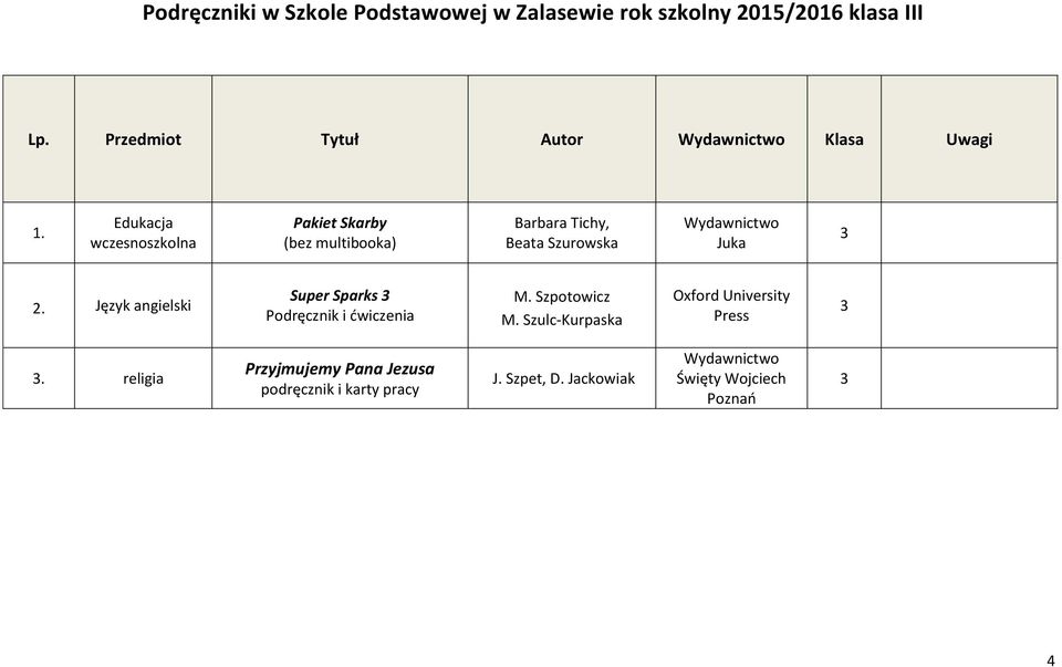 2. Język angielski Super Sparks 3 i ćwiczenia M. Szpotowicz M.