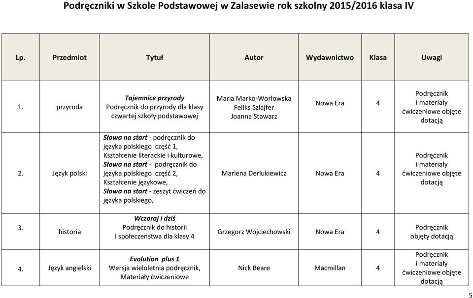 Język polski Słowa na start - podręcznik do języka polskiego część 1, Kształcenie literackie i kulturowe, Słowa na start - podręcznik do języka polskiego część 2, Kształcenie