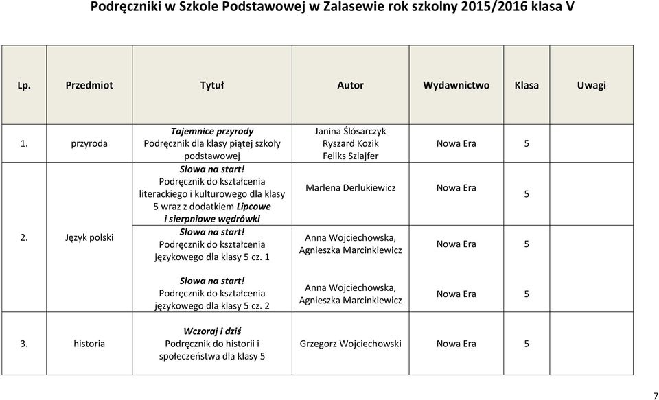 1 Janina Ślósarczyk Ryszard Kozik Feliks Szlajfer Marlena Derlukiewicz Anna Wojciechowska, Agnieszka Marcinkiewicz Nowa Era Nowa Era Nowa Era Słowa na start!