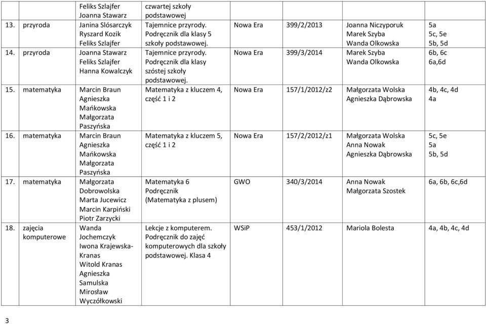 matematyka Małgorzata Dobrowolska Marta Jucewicz Marcin Karpiński Piotr Zarzycki 18.