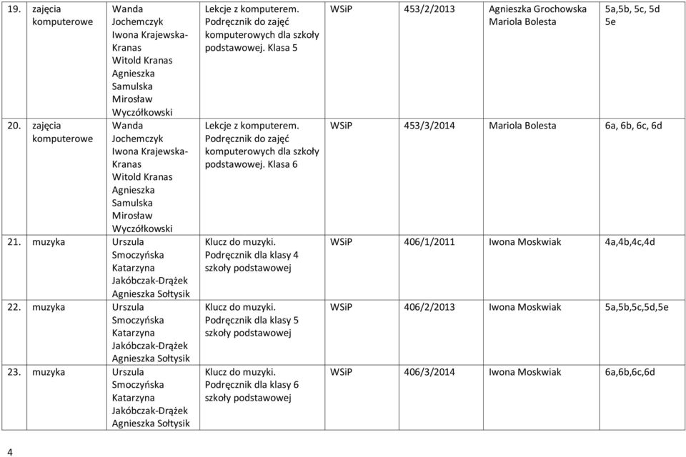 muzyka Urszula Smoczyńska Katarzyna Jakóbczak-Drążek Sołtysik 22. muzyka Urszula Smoczyńska Katarzyna Jakóbczak-Drążek Sołtysik 23.