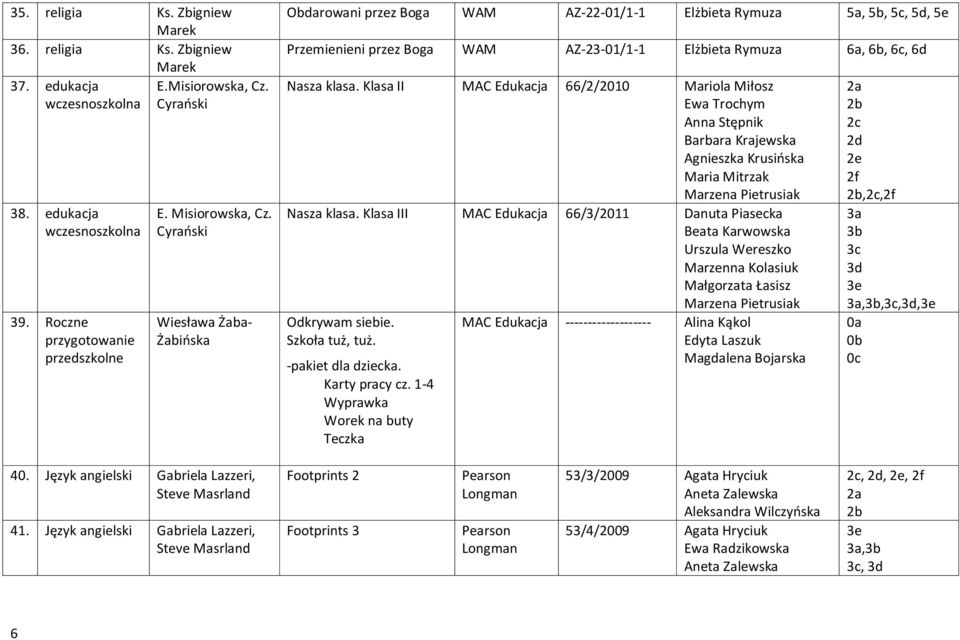 Cyrański Wiesława Żaba- Żabińska Obdarowani przez Boga WAM AZ-22-01/1-1 Elżbieta Rymuza 5a, 5b, 5c, 5d, 5e Przemienieni przez Boga WAM AZ-23-01/1-1 Elżbieta Rymuza 6a, 6b, 6c, 6d Nasza klasa.