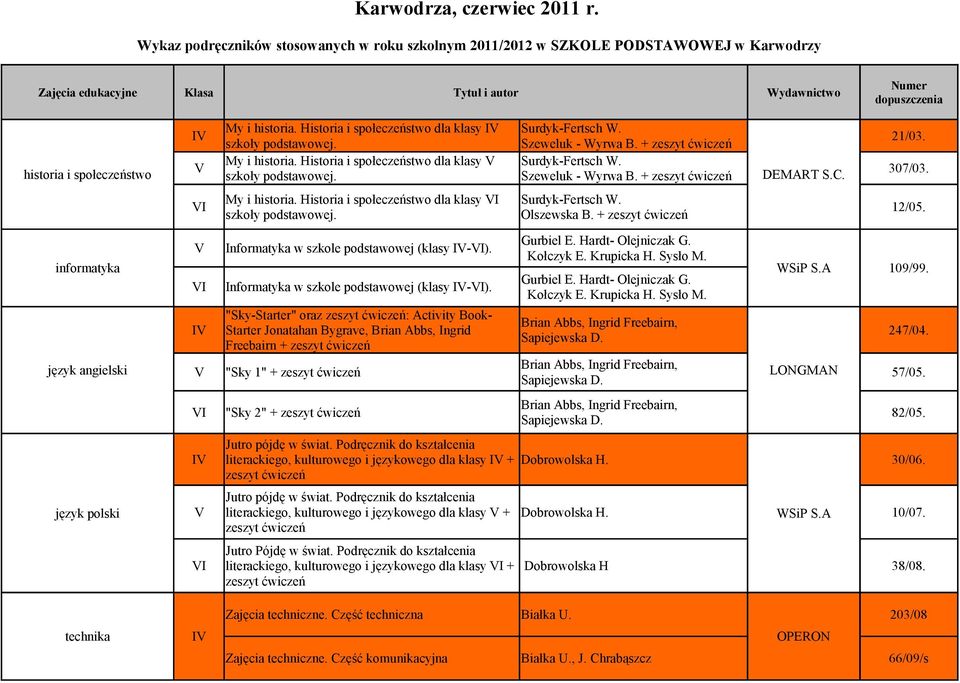 angielski język polski I My i historia. Historia i społeczeństwo dla klasy I Surdyk-Fertsch W. Szeweluk - Wyrwa B. + 21/03. My i historia. Historia i społeczeństwo dla klasy Surdyk-Fertsch W.