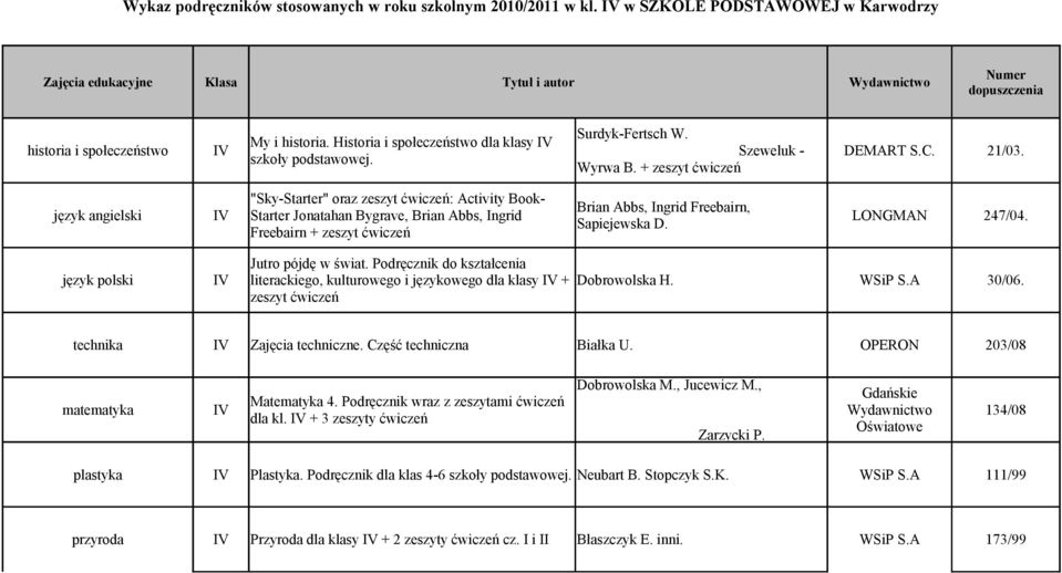 Historia i społeczeństwo dla klasy I Szeweluk - Wyrwa B. + DEMART S.C. 21/03. I "Sky-Starter" oraz : Activity Book- Starter Jonatahan Bygrave, Brian Abbs, Ingrid Freebairn + LONGMAN 247/04.