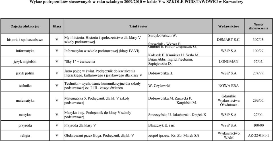 Informatyka w szkole podstawowej (klasy I-I). WSiP S.A 109/99. Kołczyk E. Krupicka H. Sysło M. "Sky 1" + ćwiczenia LONGMAN 57/05. literackiego, kulturowego i językowego dla klasy Dobrowolska H.