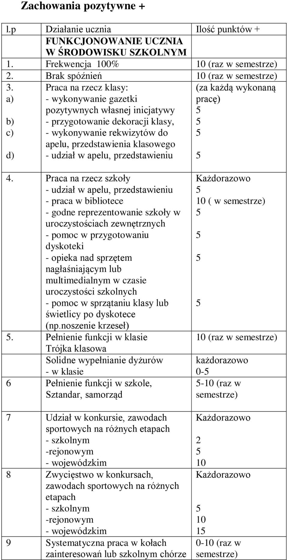 przedstawieniu (za każdą wykonaną pracę) 4.