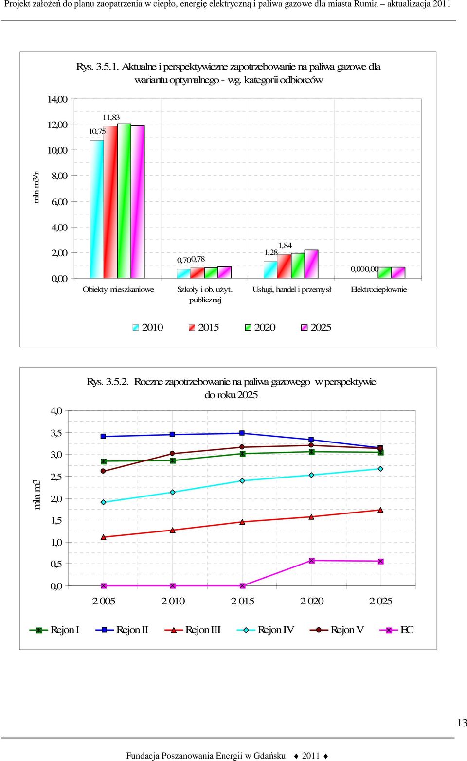 publicznej 1,84 1,28