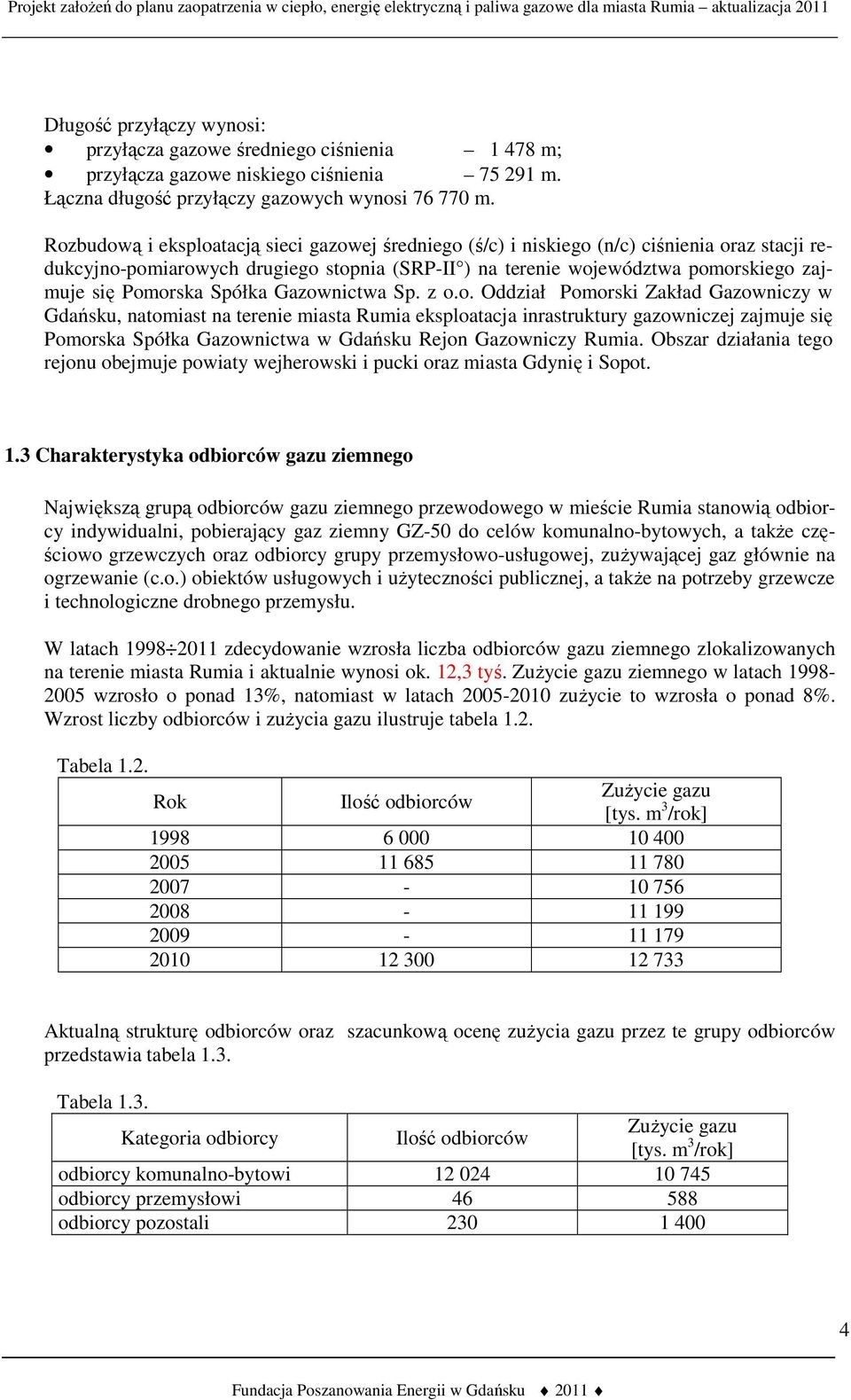 Spółka Gazow