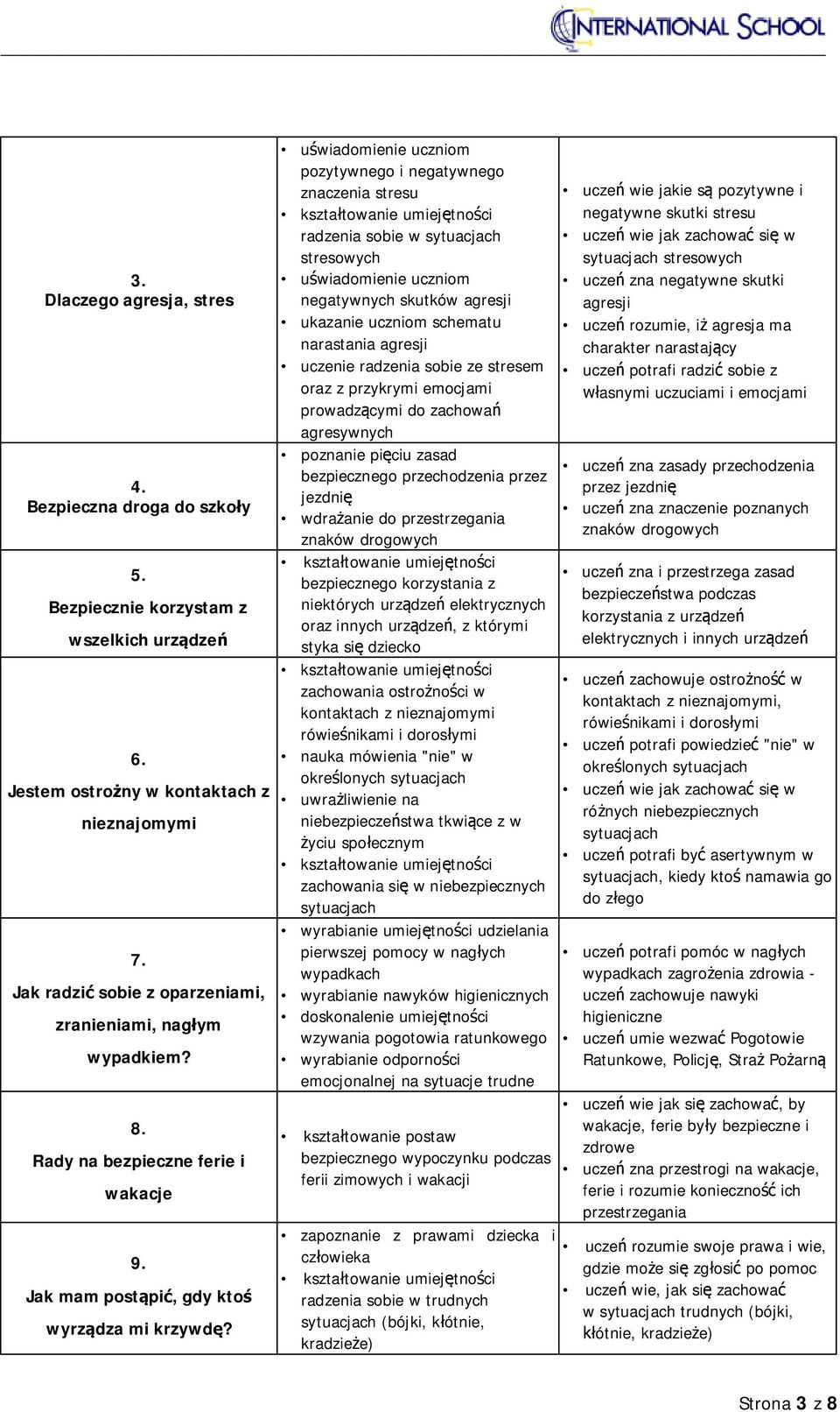 uświadomienie uczniom pozytywnego i negatywnego znaczenia stresu radzenia sobie w sytuacjach stresowych uświadomienie uczniom negatywnych skutków agresji ukazanie uczniom schematu narastania agresji