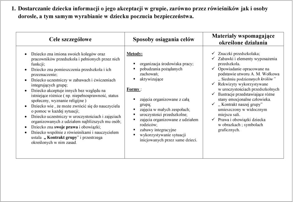 integrujących grupę; Dziecko akceptuje innych bez względu na istniejące różnice ( np.