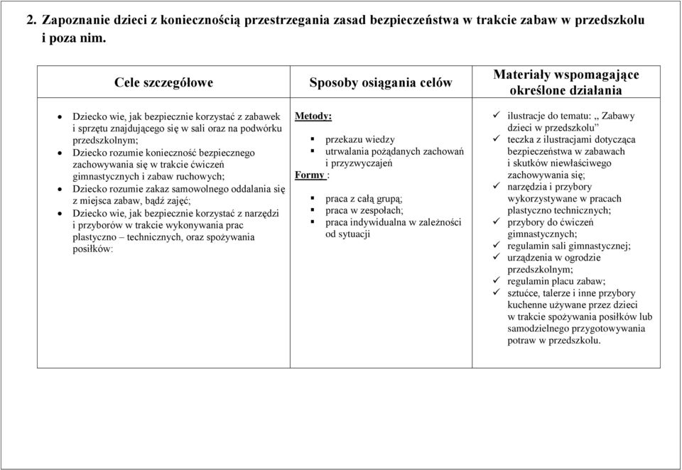 gimnastycznych i zabaw ruchowych; Dziecko rozumie zakaz samowolnego oddalania się z miejsca zabaw, bądź zajęć; Dziecko wie, jak bezpiecznie korzystać z narzędzi i przyborów w trakcie wykonywania prac