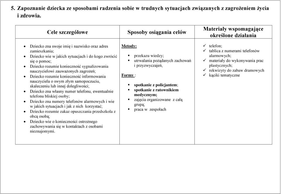 zagrożeń; Dziecko rozumie konieczność informowania nauczyciela o swym złym samopoczuciu, skaleczeniu lub innej dolegliwości; Dziecko zna własny numer telefonu, ewentualnie telefonu bliskiej osoby;