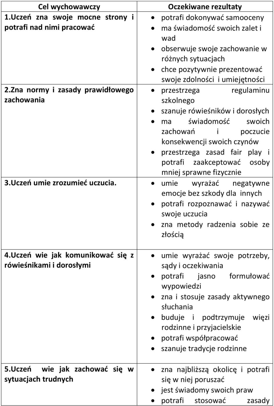 zdolności i umiejętności 2.